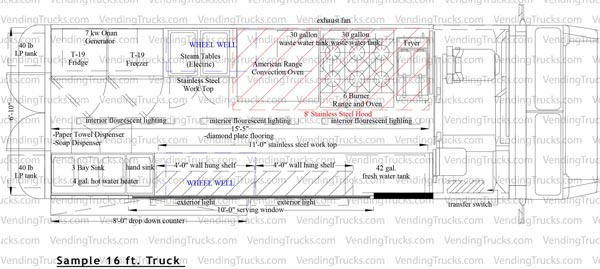 16 Foot Sample Food Truck Layout